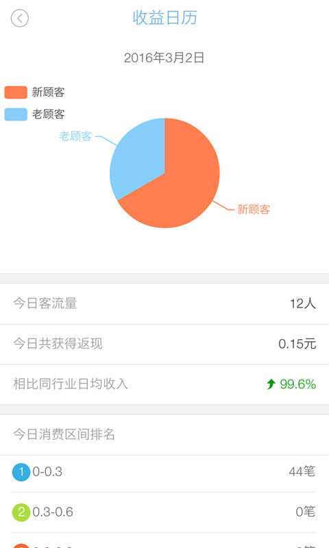 小掌柜(商家掃碼交易軟件) v0.0.2 安卓版 3