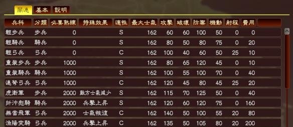 三國(guó)志13英雄集結(jié)之群兵亂戰(zhàn)mod v1.0.4 官方版 0