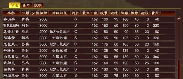 三國(guó)志13英雄集結(jié)之群兵亂戰(zhàn)mod v1.0.4 官方版 2