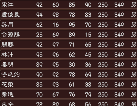 三國志13水滸武將包  0