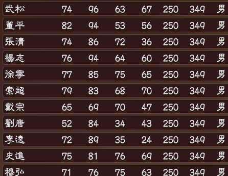 三國志13水滸武將包  1