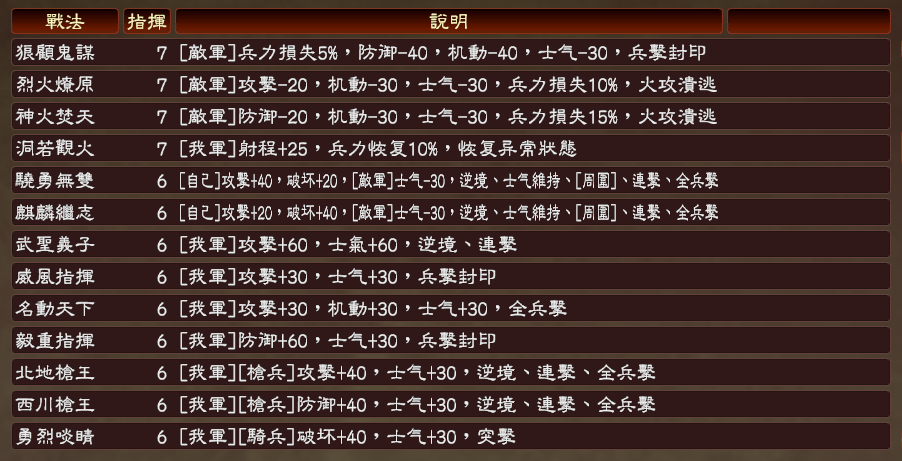 三國(guó)志13v1.042三國(guó)英杰傳之英雄集結(jié) v7.2 繁體中文版 1
