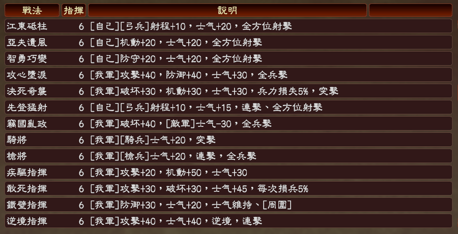 三國(guó)志13v1.042三國(guó)英杰傳之英雄集結(jié) v7.2 繁體中文版 2