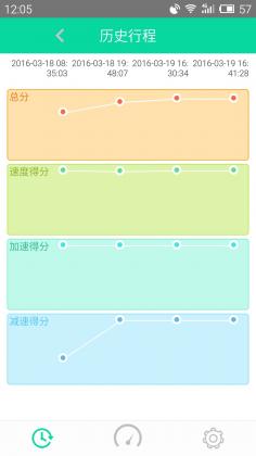評(píng)駕app(行車(chē)記錄軟件)0