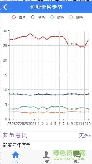 仙桃微距離(生活娛樂平臺) v0.0.1 安卓版 1