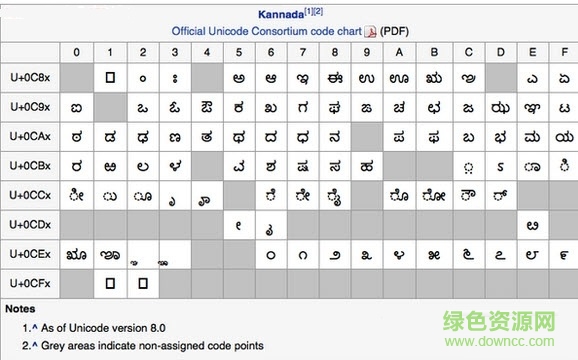 微信猴語翻譯(卡納達(dá)語) v3.0.15 安卓版 0