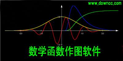 函數(shù)作圖器