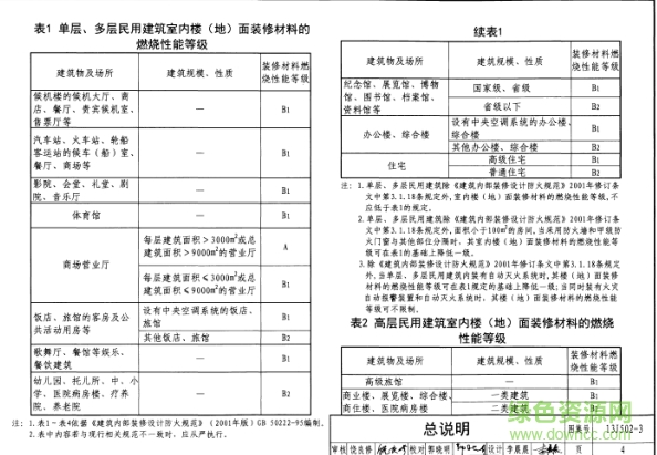 13j5022圖集