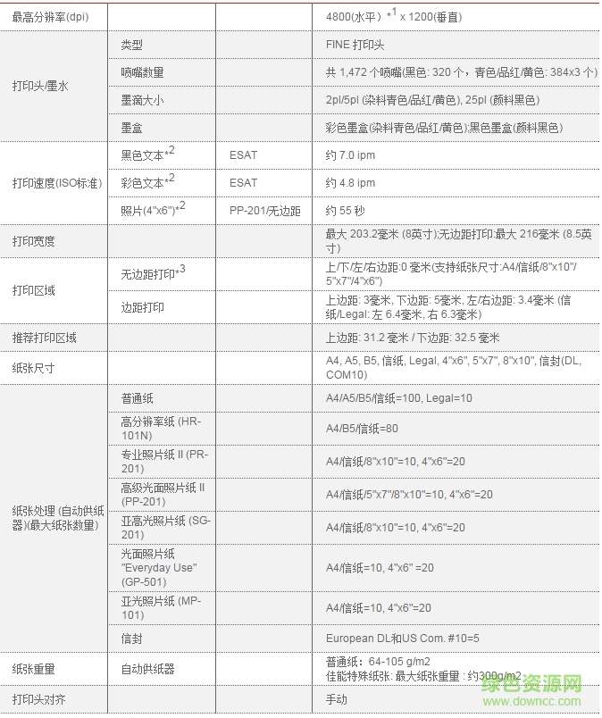 佳能ip2780