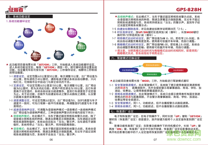 征服者828h說明書