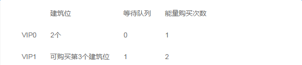 星戰(zhàn)聯(lián)盟手游