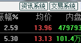 光大證券超強(qiáng)版
