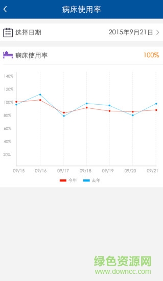 湘雅科室管理手機端 v1.0.1 安卓版 0
