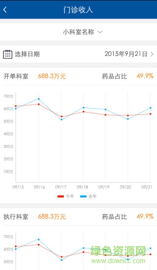 湘雅科室管理手機端 v1.0.1 安卓版 1
