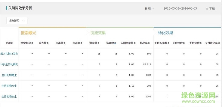 淘大傻賣家助手