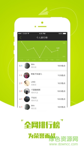 艾喲(艾爾文網(wǎng)咖客戶端) v1.0 安卓版 1