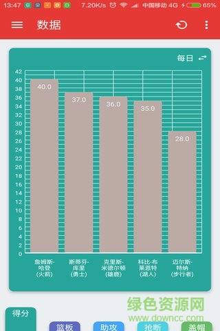 nba動(dòng)態(tài)(NBA新聞) v1.1.0 安卓版 2