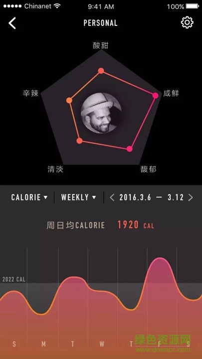 食廈(廈門大學(xué)校園點(diǎn)餐) v1.0 安卓版 0