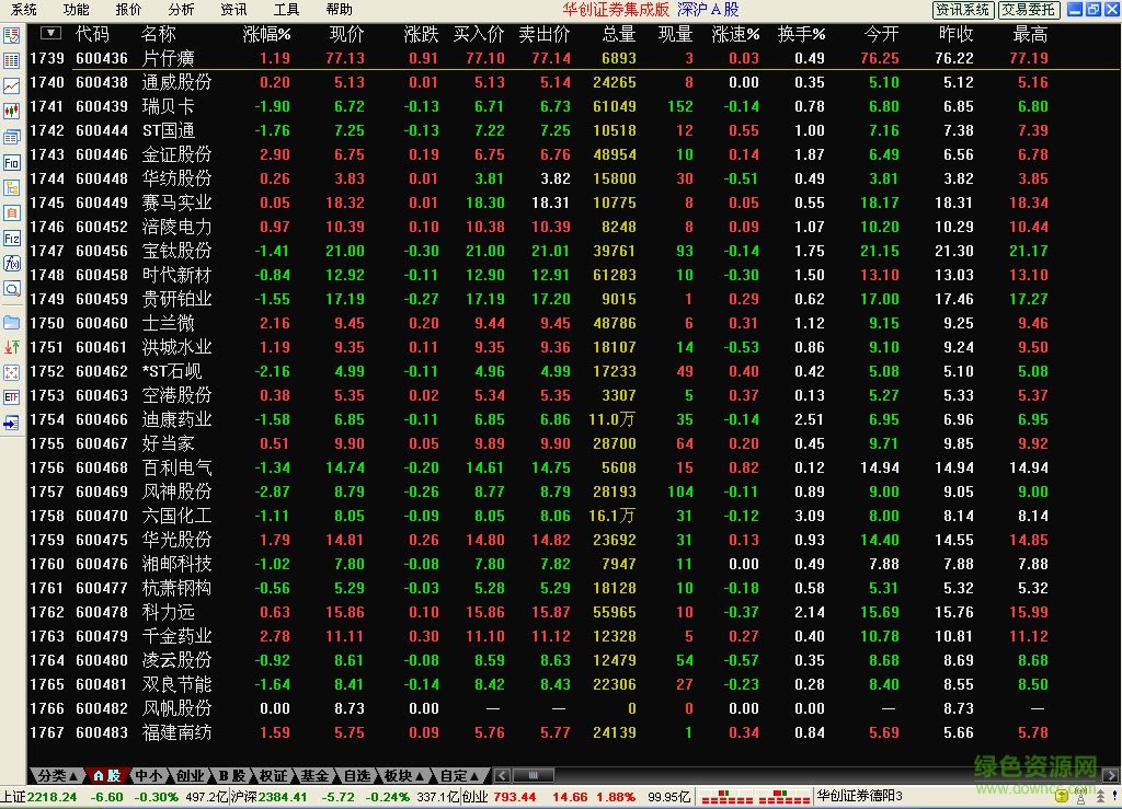 華創(chuàng)證券通達(dá)信軟件
