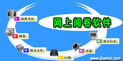網(wǎng)上閱卷系統(tǒng)有哪些?電腦閱卷系統(tǒng)哪個(gè)好?網(wǎng)上閱卷軟件下載