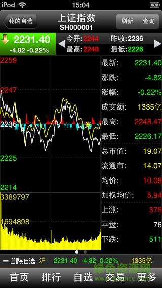 聯(lián)儲證券大智慧iphone版 v11.12 蘋果手機版 0