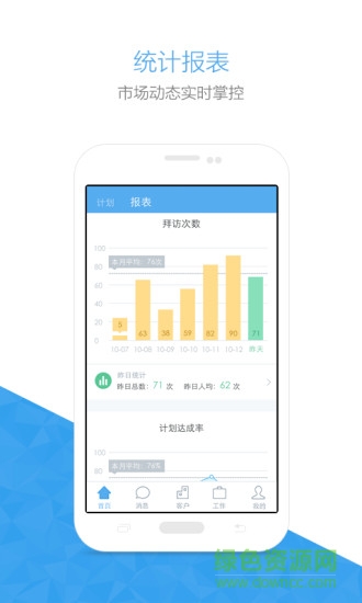 銷售易快消版 v2.1.2 安卓最新版 1