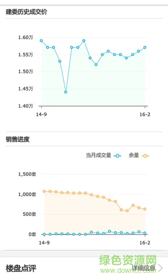 北京侃家買(mǎi)房 v2.0.14 安卓版 1