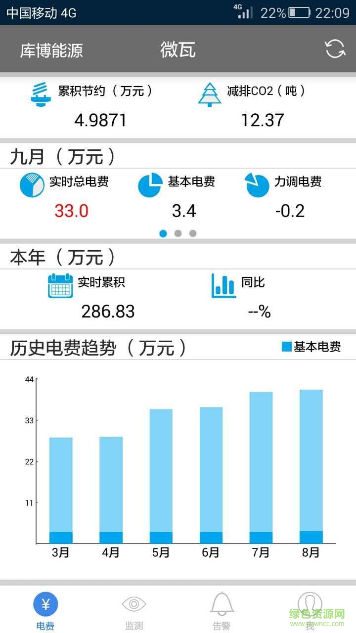 微瓦(企業(yè)電力監(jiān)測) v1.3.3 安卓版 0