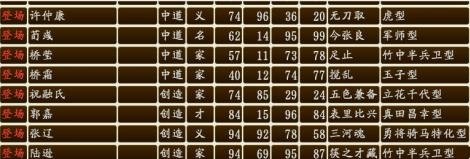 信長之野望戰(zhàn)國立志傳三國武將包 三十武將 0