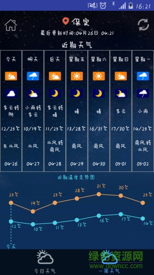 電雨天氣1