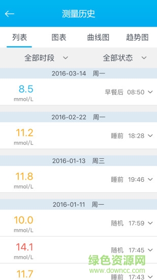 深敏血糖 v2.0.10 安卓版 2