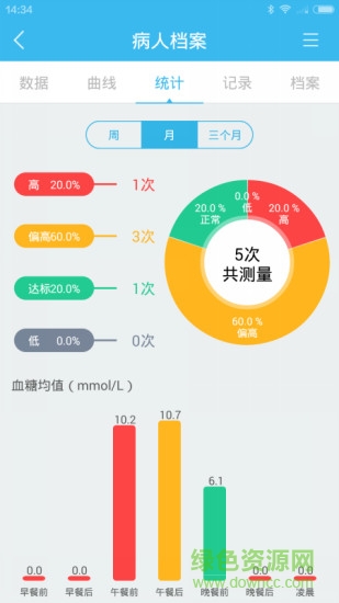 易診所(慢病管理) v2.0.0.160115 安卓版 2
