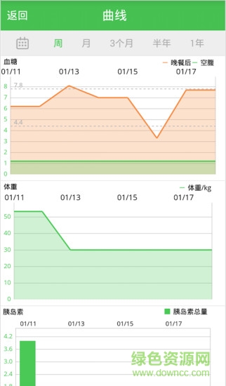 知糖(糖尿病專家) v1.6.3 安卓版 2