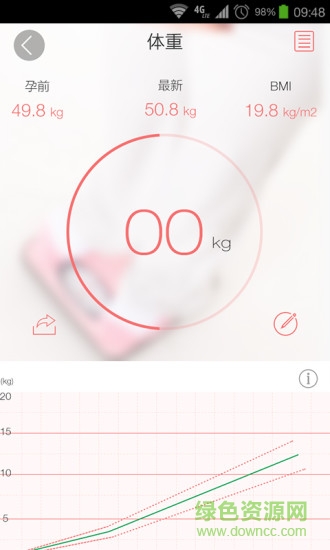 最美媽咪app