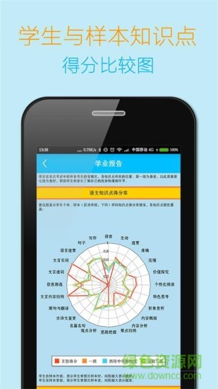 導(dǎo)學(xué)寶家長(zhǎng)端iPhone版 v3.1.2 蘋(píng)果ios手機(jī)版 2