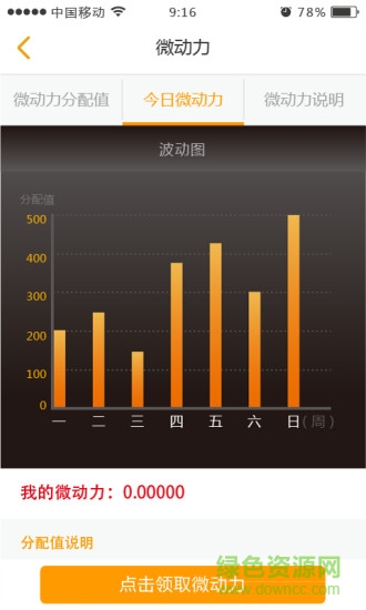 微社圈(社區(qū)服務(wù)) v2.5.0.0311 安卓版 0