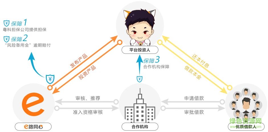 e路同心電腦版