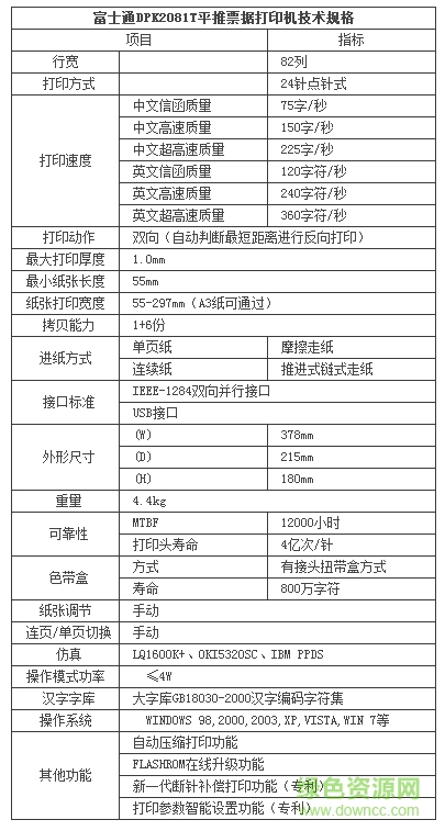 富士通DPK2081T打印機(jī)驅(qū)動(dòng)
