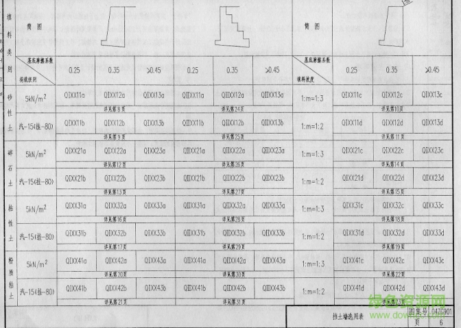 04zg901圖集