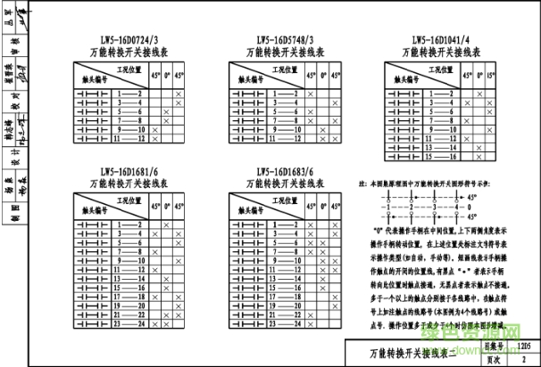 河北12d5圖集