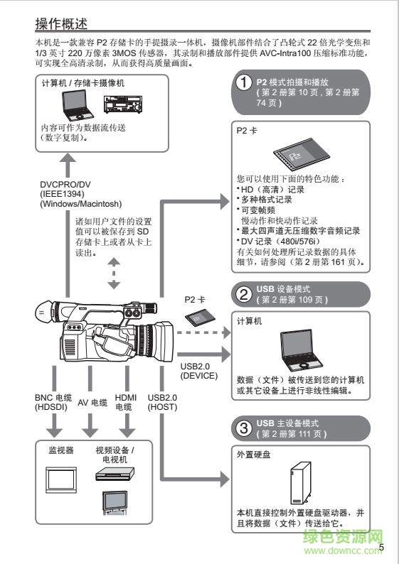 松下AG-HPX260MC說(shuō)明書(shū)‰