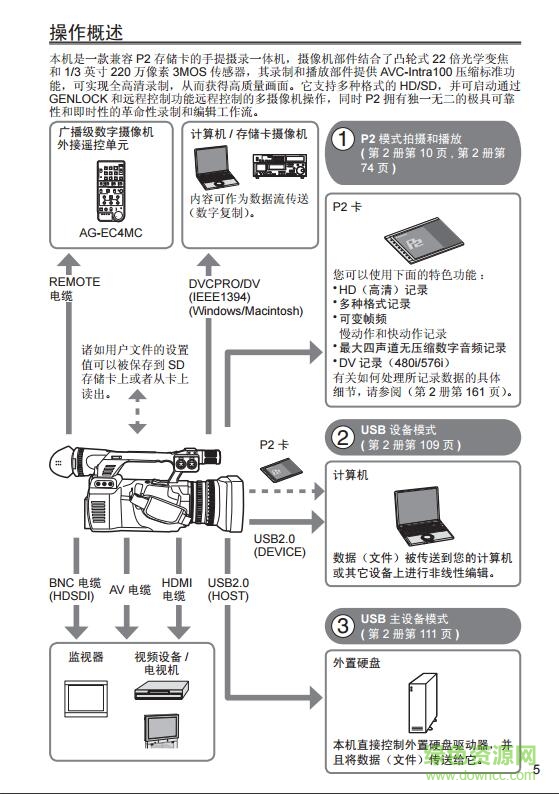 松下aghpx265mc說明書