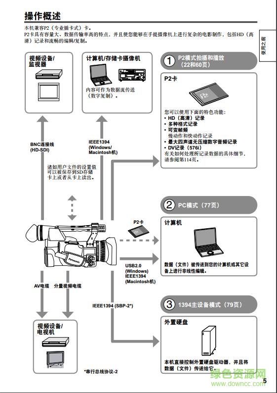 松下AG-HPX173MC說明書
