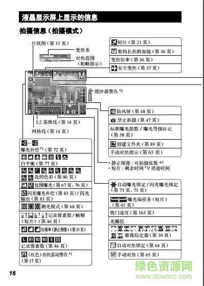 佳能s5is使用說明書