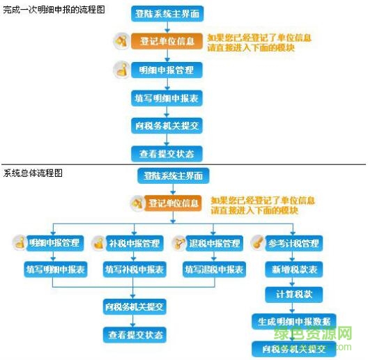 北京市個(gè)人所得稅明細(xì)申報(bào)系統(tǒng)