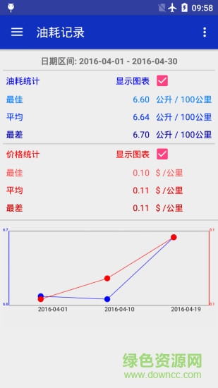 油耗記錄 v1.0  安卓版 3