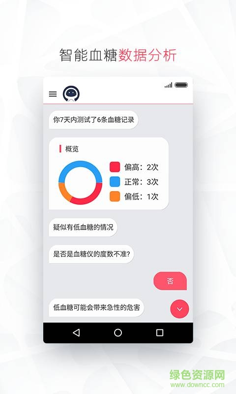 糖大白(糖尿病健康管理) v1.0.7 安卓版 0