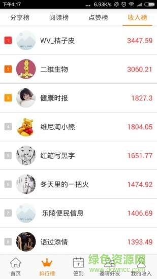 發(fā)發(fā)啦iphon版(做任務(wù)賺錢(qián)神器) v2.0 蘋(píng)果ios越獄版 1