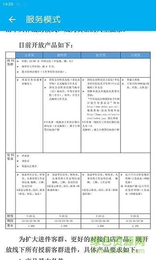 信用寶業(yè)務(wù)員版 v2.0.5 安卓版 0