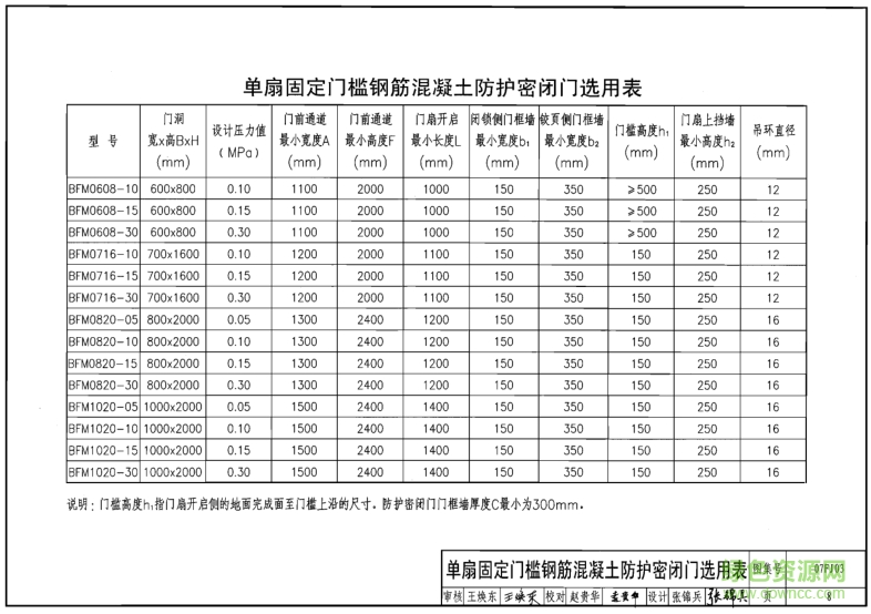 07fj03人防圖集